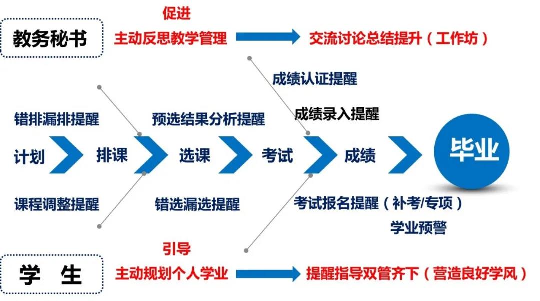 教學(xué)服務(wù)平臺